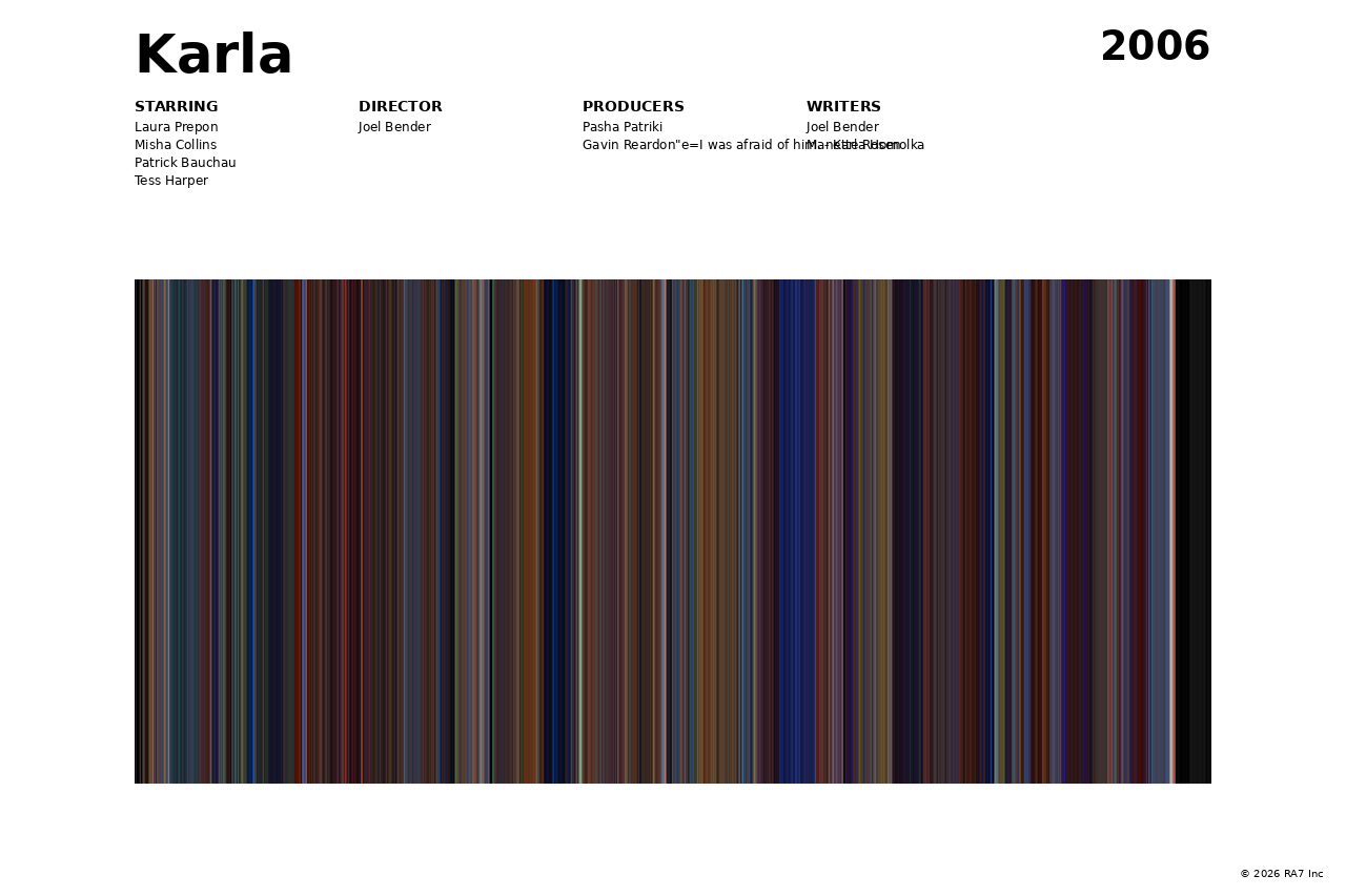 Poster preview for Karla